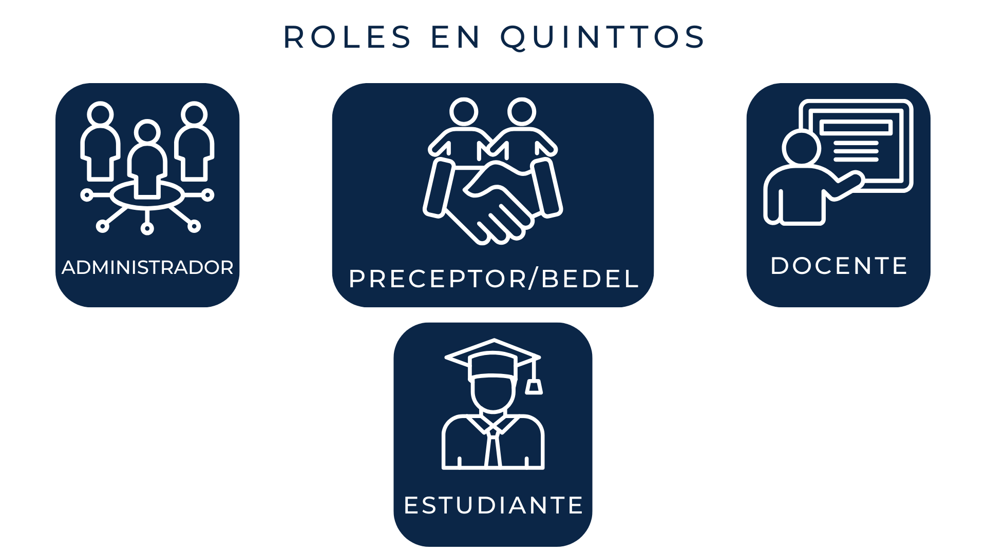¿Qué es Quinttos y para qué sirve en una institución educativa? — Identificá el rol del administrador dentro del sistema