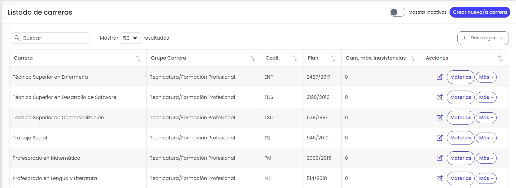 ¿Cómo configurar carreras en Quinttos? — Visualizar las carreras existentes