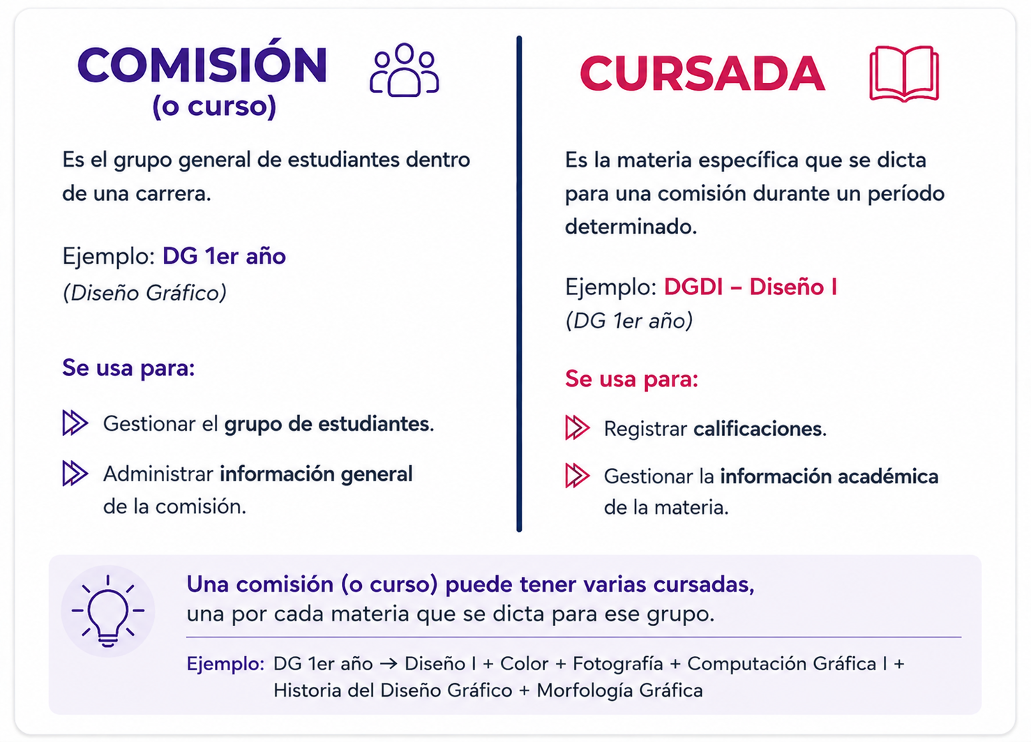 ¿Qué es una cursada y en qué se diferencia de una comisión?