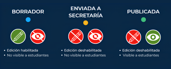 ¿Cómo gestionar calificaciones en Quinttos? — Estados de las evaluaciones