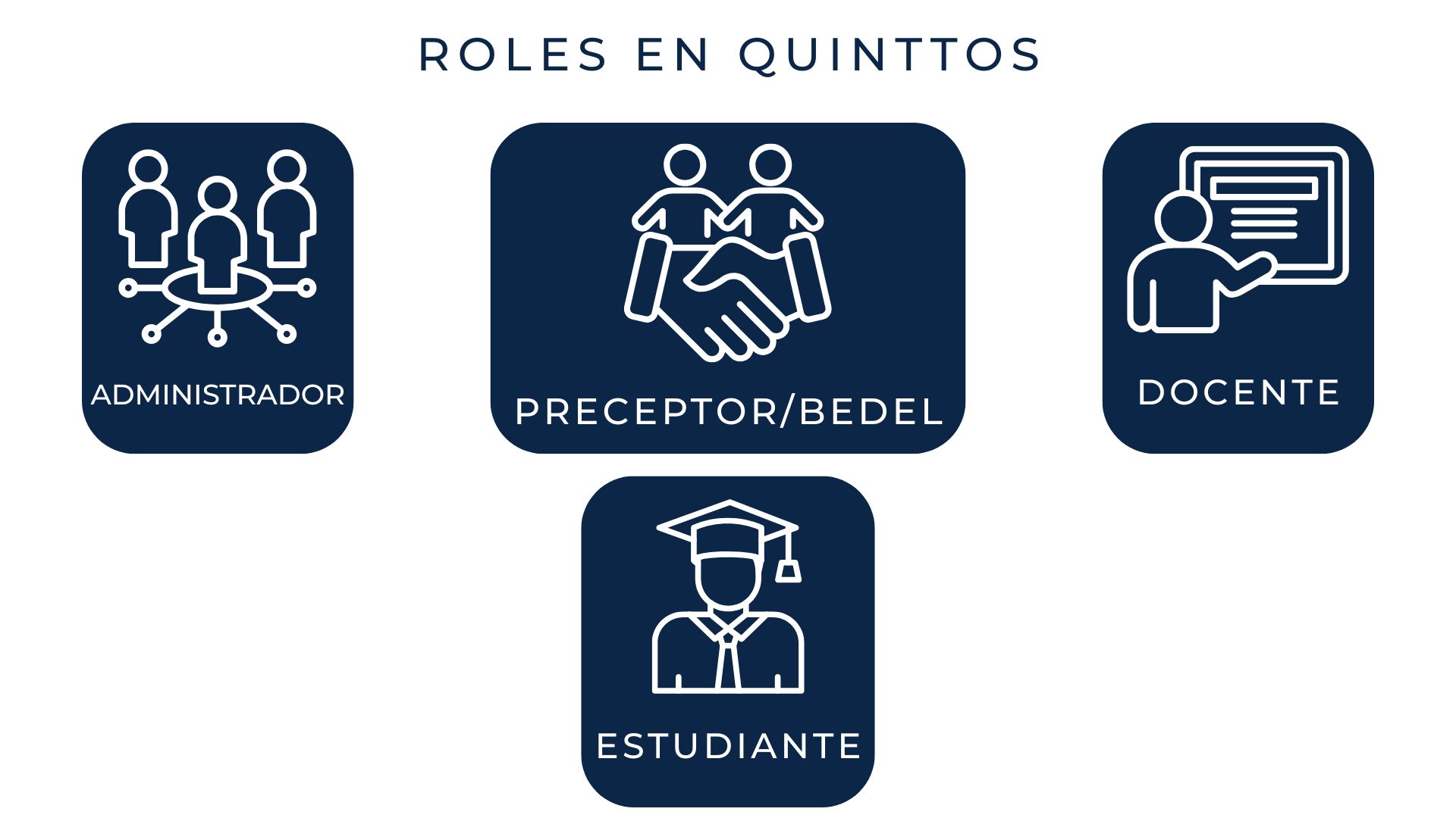 ¿Qué roles existen en la institución dentro de Quinttos?