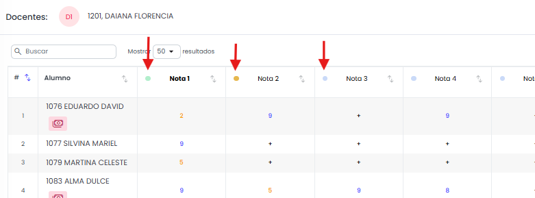 Cómo se ven los distintos estados de las instancias en la planilla de Calificaciones